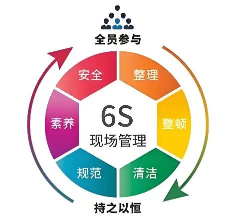 精益管理，共筑品質(zhì)家園 | 洛陽(yáng)北臺壁紙6S檢查行動(dòng)
